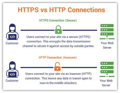 connections website.